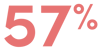 57%-1