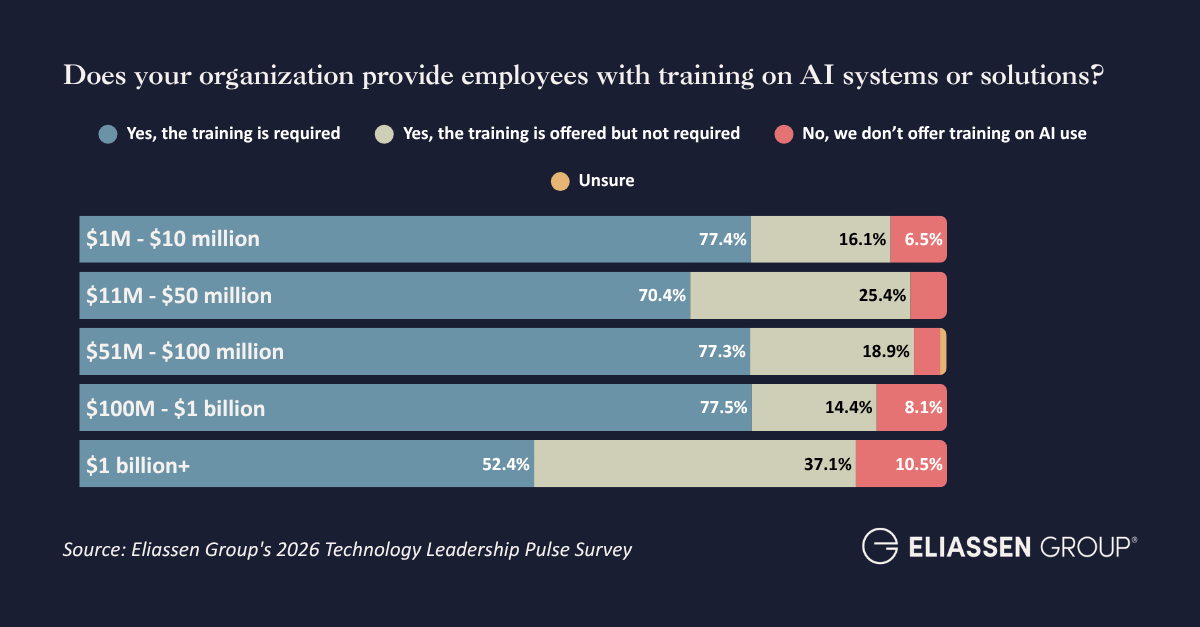 6. AI Training by Revenue