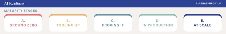 AI Readiness Maturity Stages-1