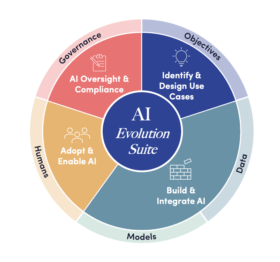 AI-evolution-suite-2