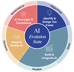 AI-evolution-suite-3