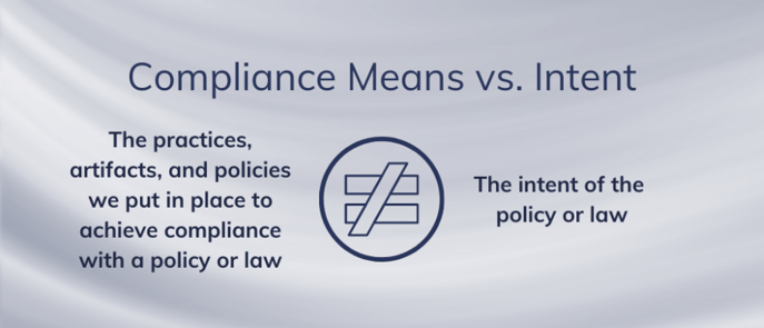 Continuous Compliance Graphic