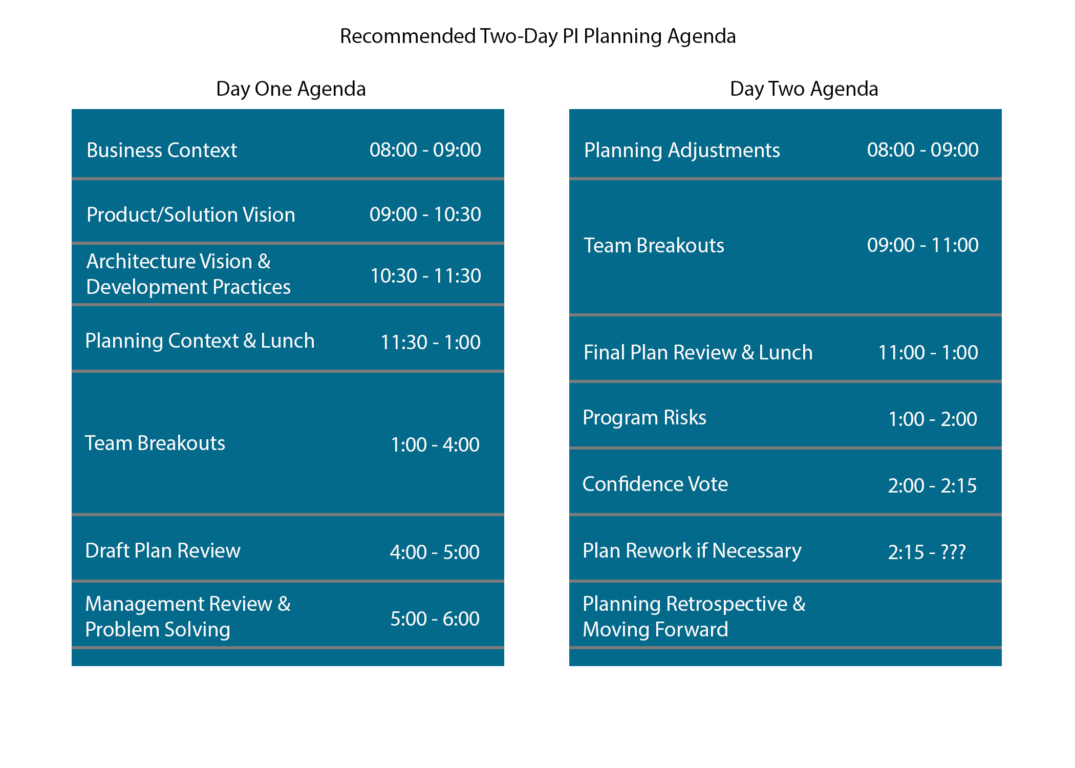Recommended Two-Day PI Planning Agenda