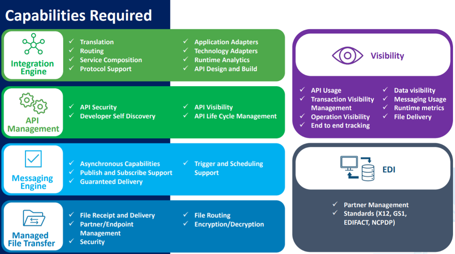 Integration Platform Capabilities