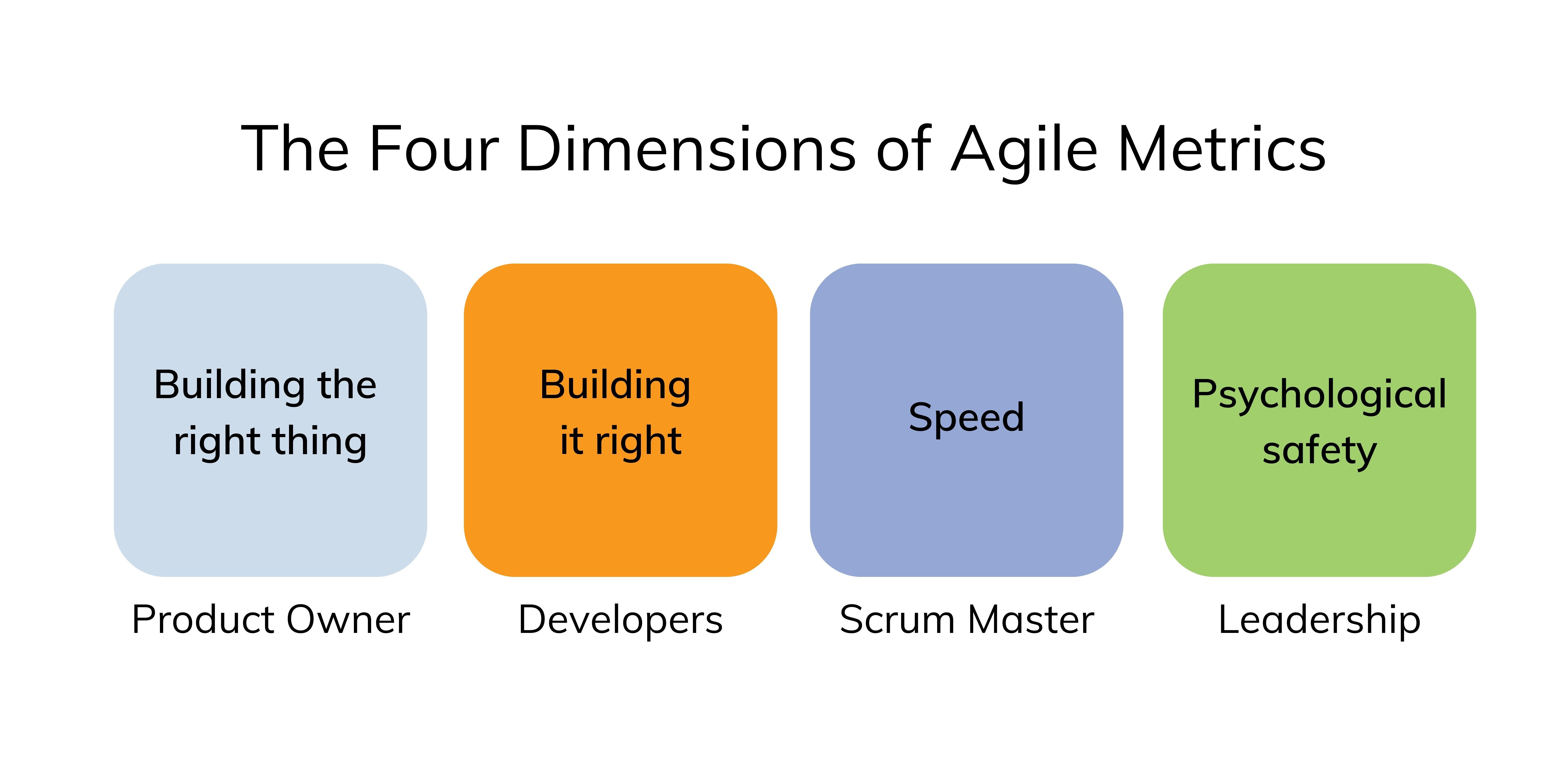 The Four Dimensions of Agile Metrics: Product Owner, Developers, Scrum Master, Leadership