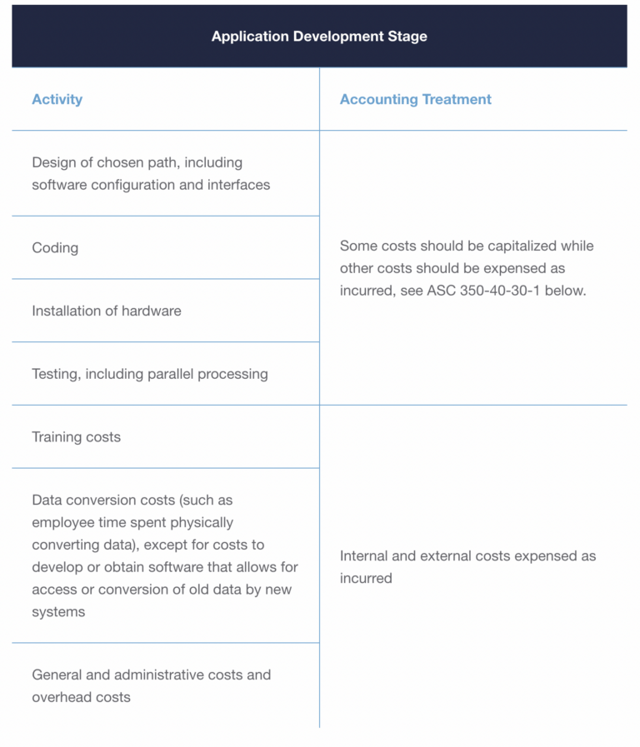 Application-Development-Stage-768x897