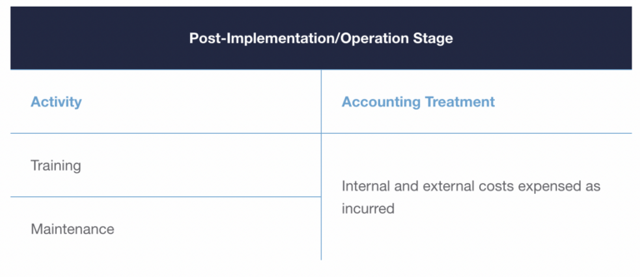 Post-ImplementationOperation-Stage-768x333