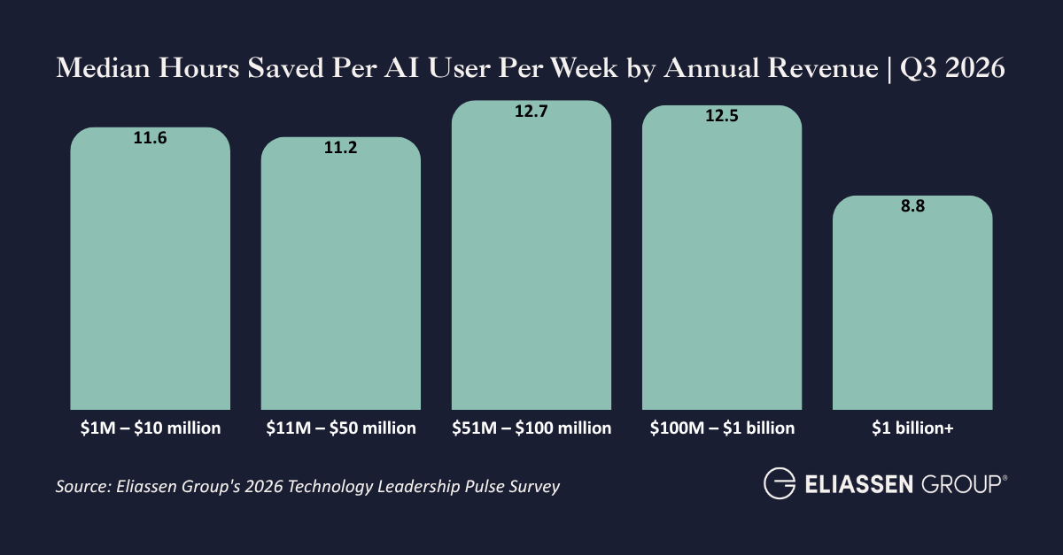 2026 AI Benchmarks: Spending, Adoption, Training, ROI & More