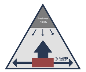 Agile Roundtable Series: What Is Business Agility?