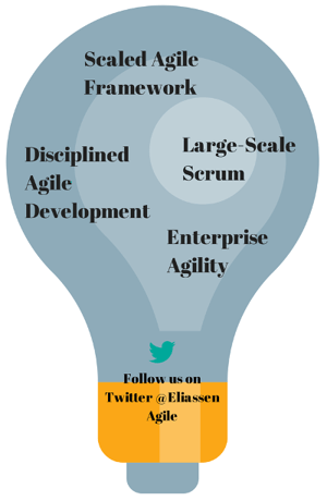 Techniques to Address Agile Non-Functional Requirements