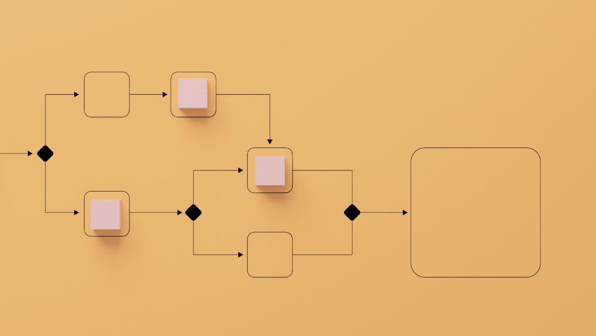 What Acquisitions Teach Us About Process Design